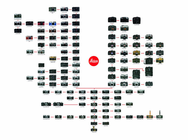 Leica